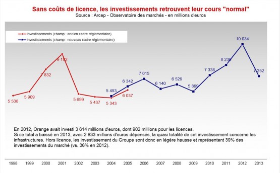2013_investissements