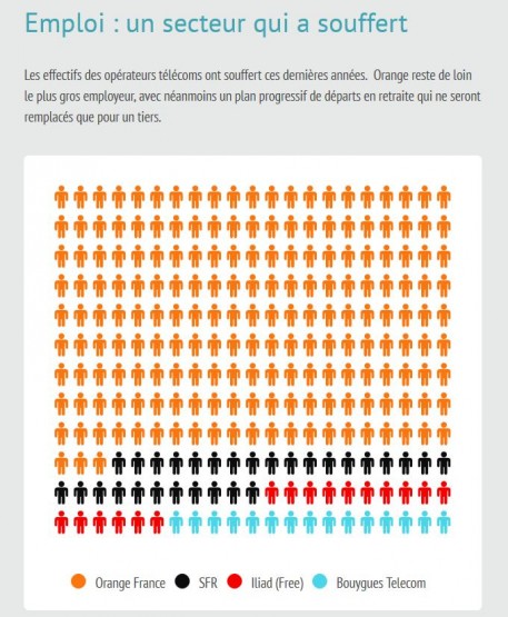 infographie_opérateurs_français