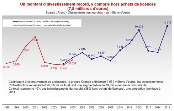 2015_investissements